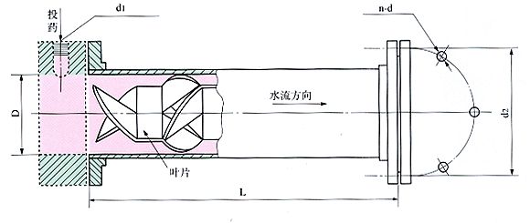 靜態(tài)混合器結(jié)構(gòu)圖